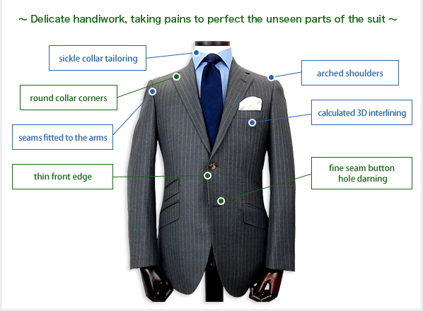 DAIDOH LIMITED - Tailoring Technology